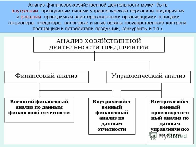 Анализ хозяйственной деятельности предприятия. Анализ финансово-хозяйственной деятельности предприятия. Понятие анализа финансово-хозяйственной деятельности организации. Финансово-хозяйственная деятельность предприятия это.