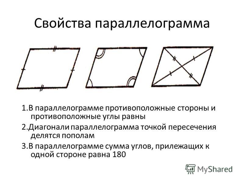 2 противоположные углы параллелограмма равны