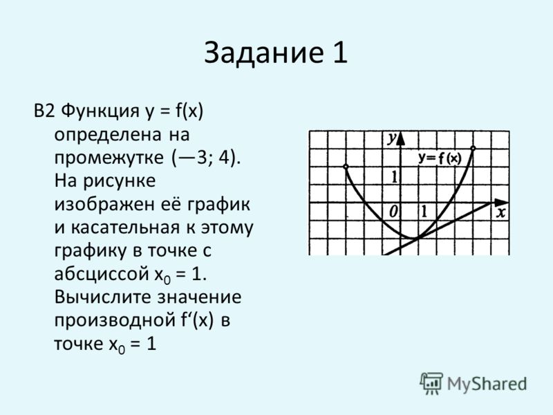 График функции определение