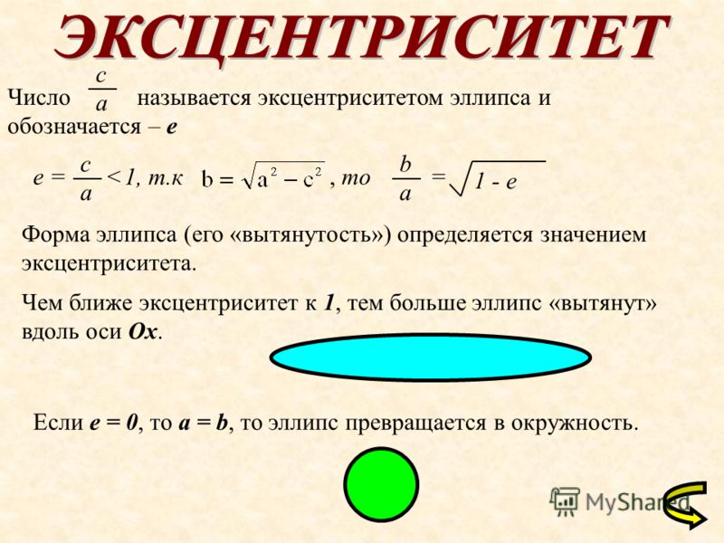 Эксцентриситет на чертеже