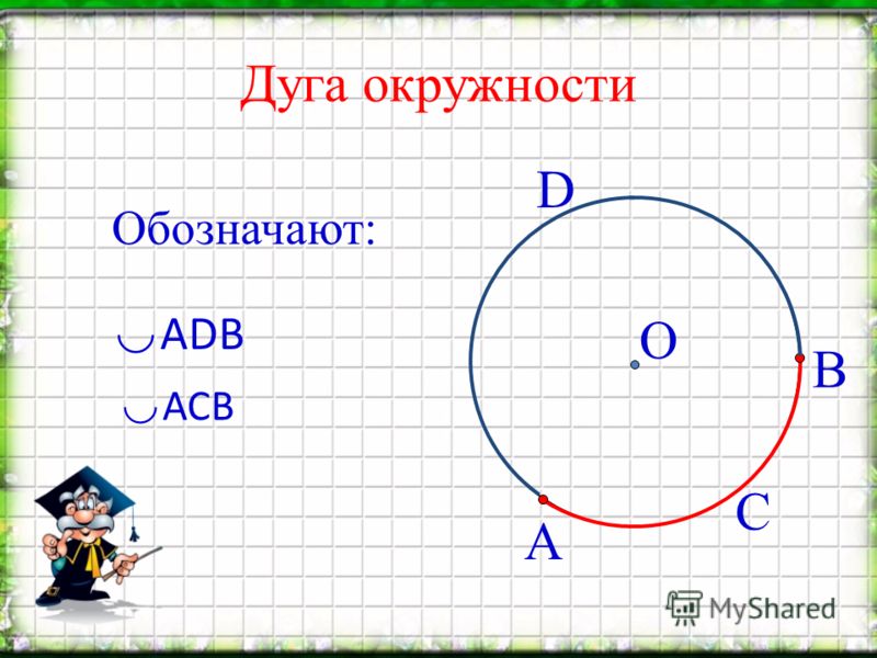 Площадь дуги окружности