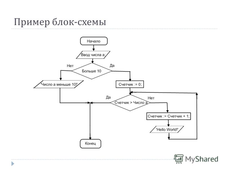 Паскаль в блок схему онлайн