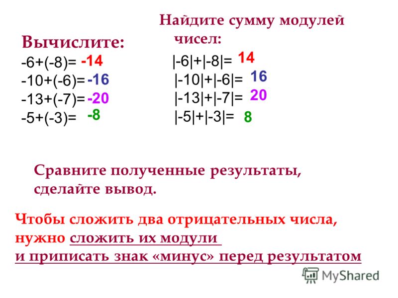 Найди модуль числа 3. Как вычислить модуль. Сумма модулей. Модуль суммы и сумма модулей. Как вычислить модуль числа.