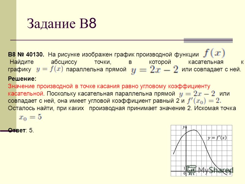 Касательная параллельна прямой или совпадает