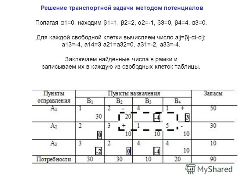 Решение задач методом характеристик