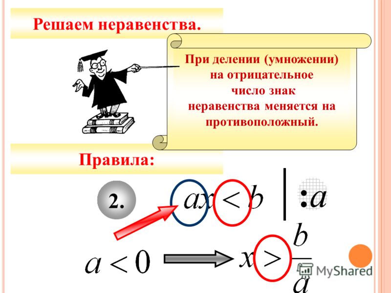 Правило знаков при умножении и делении