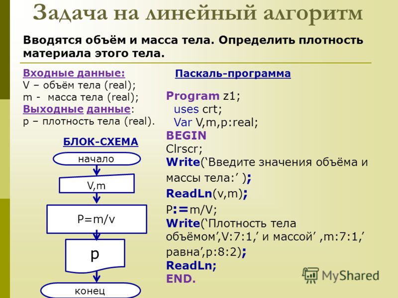 Схема программы паскаль