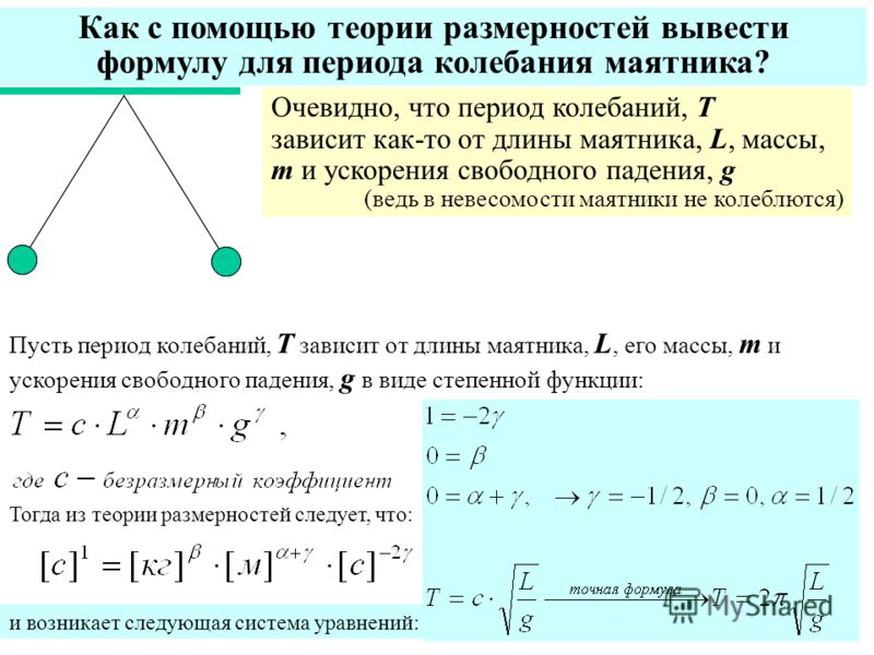 Период вывода. Период колебаний маятника формула физика. Выведение формулы периода математического маятника. Формула для расчета периода колебаний физического маятника. Период колебаний физ маятника формула.