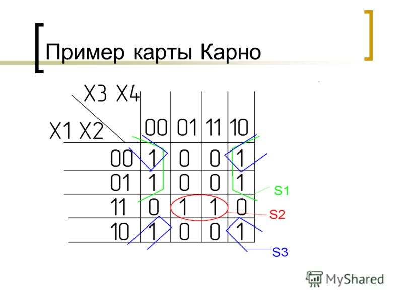 Карта карно онлайн