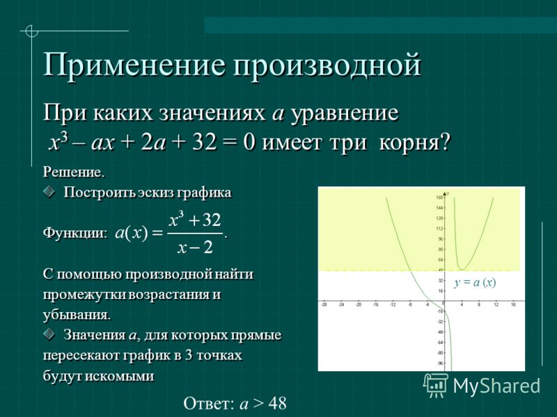 Промежутки возрастания производной