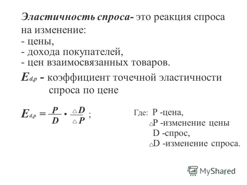 Формула спроса на продукцию