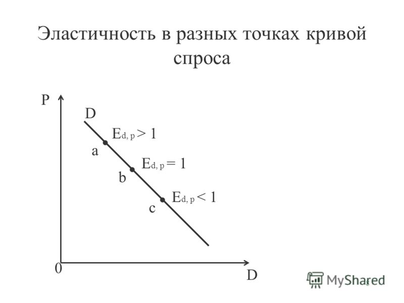 Главные точки кривой