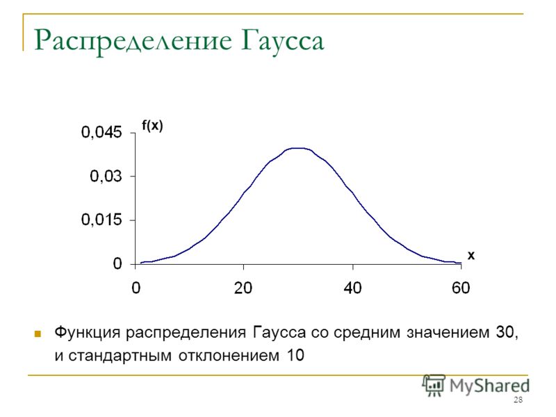 Построить диаграмму гаусса