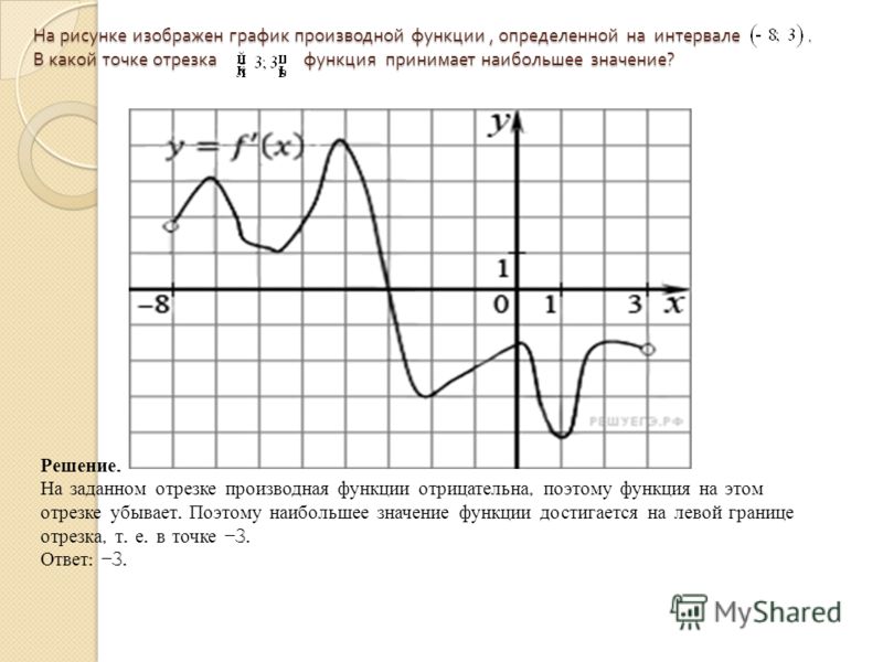 График функции отрезок. В какой точке функция принимает наибольшее значение. Функция принимает наибольшее значение. В какой точке график производной принимает наибольшее значение. Наибольшее значение производной в точке.