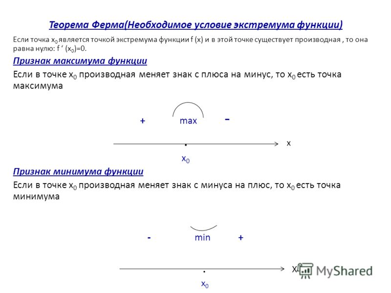 Теорема ферма производная. Теорема ферма экстремум. Теорема ферма об экстремуме функции. Теорема ферма необходимое условие экстремума. Условия существования экстремума.