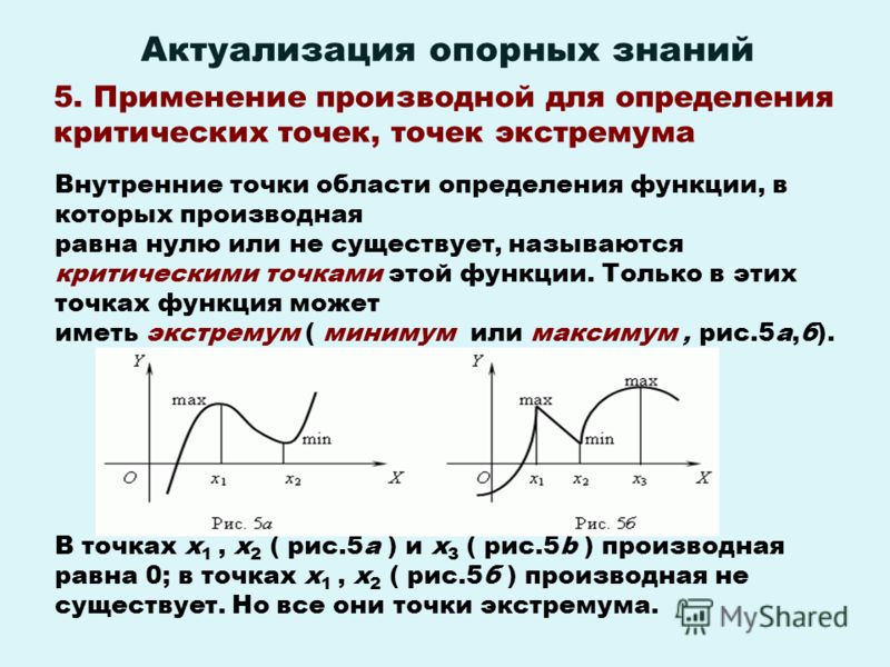 Презентация стационарные и критические точки функции