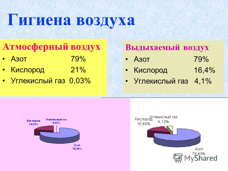 В одном цилиндре находится азот в другом кислород в третьем углекислый газ