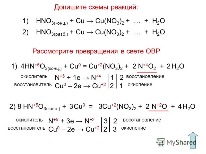 Запишите схемы реакций схемы которых li o2