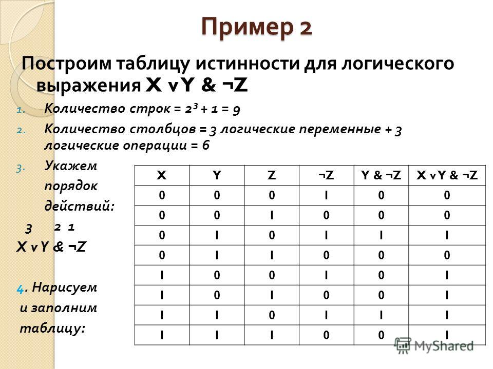 По табличному заданию функции найти аналитическое выражение функции и построить логическую схему