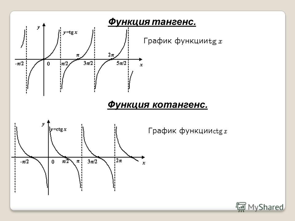 Тангенс х. График функции тангенс и котангенс. Графики функций тангенса и котангенса. Функция тангенса и котангенса. График тригонометрической функции тангенс.