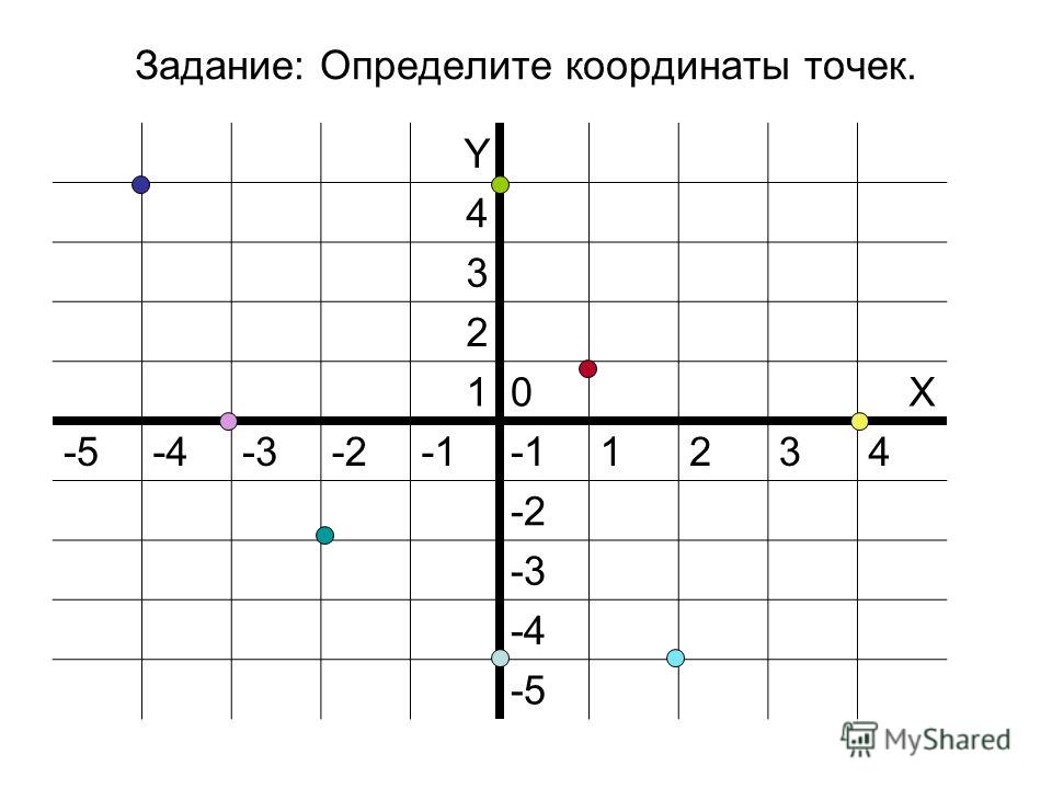 Таблица координат точек