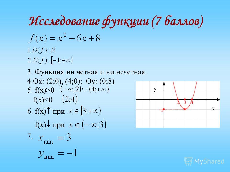 План решения графика функции