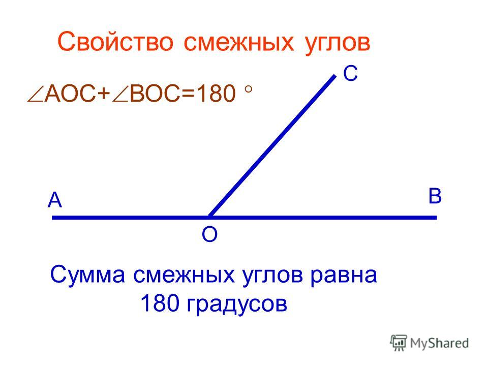 Свойство смежных углов чертеж