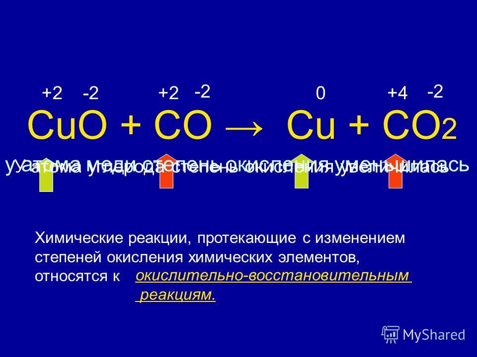 Термохимические уравнения горения метана