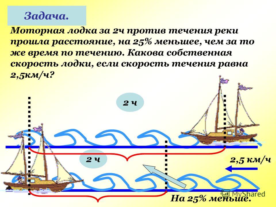 Скорость движения лодки. Скорость лодки против течения реки. Как найти скорость течения реки. Собственная скорость лодки. Скорость течения и против течения.