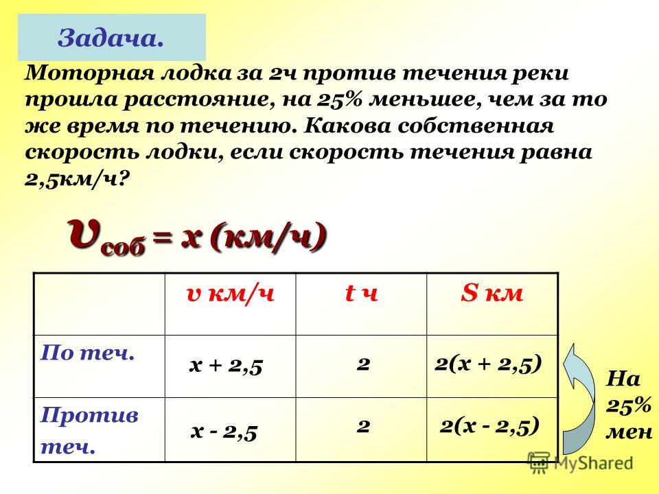 Лодка прошла 3 часа. Скорость лодки против течения реки. Найти скорость течения реки. Чему равна Собственная скорость. Нахождение скорости течения реки.