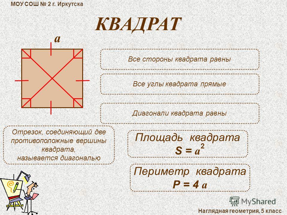 Геометрия диагональ квадрата. Квадрат (геометрия). Квадрат свойства квадрата. Диагональ квадрата. Название сторон квадрата.