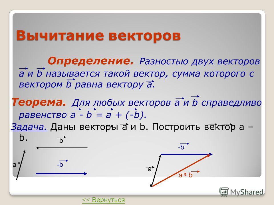Найти сумму и разность векторов. Вычитание векторов теорема. Сформулируйте правило вычитания векторов. Вычитание векторов теорема и доказательство. Разность векторов.