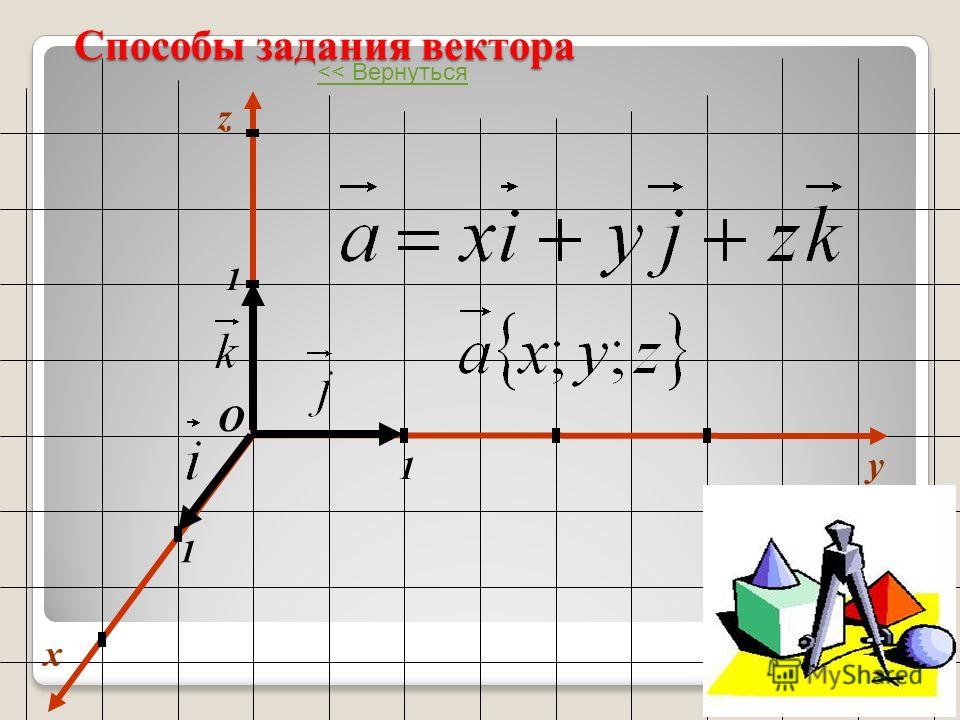 Векторы x y. Задание вектор. Способы задачи вектора. Способы задания вектора. Вектор способ задания вектора.