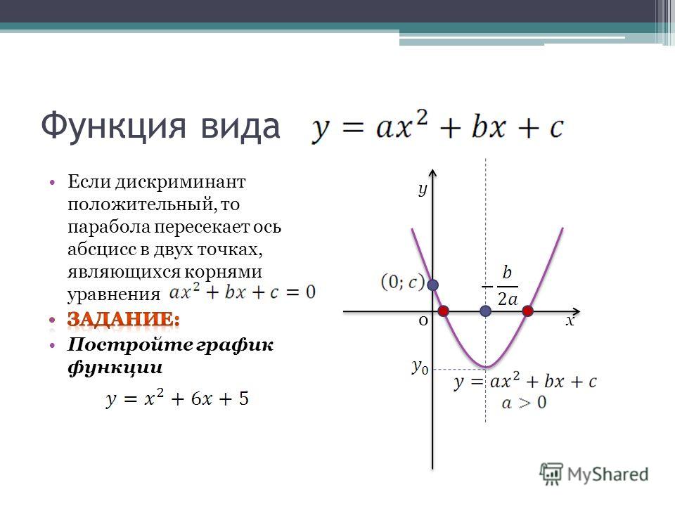 Парабола имеет. Формулы x0 и y0 для параболы. Перемещение параболы по осям. Парабола на графике функции. Парабола пересекает ось.