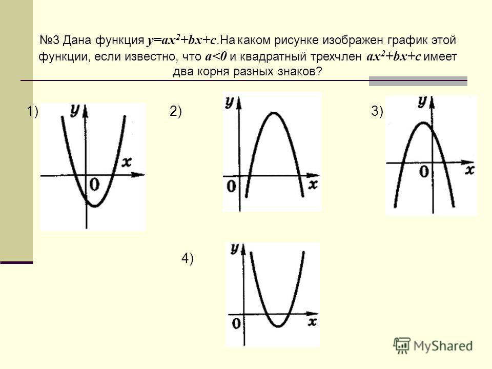 Y ax 2 на рисунке. График функции y ax2+BX+C. График квадратичной функции y ax2+BX+C. График функции y ax2+BX+C задачи. Графики функций y ax2+BX+C.