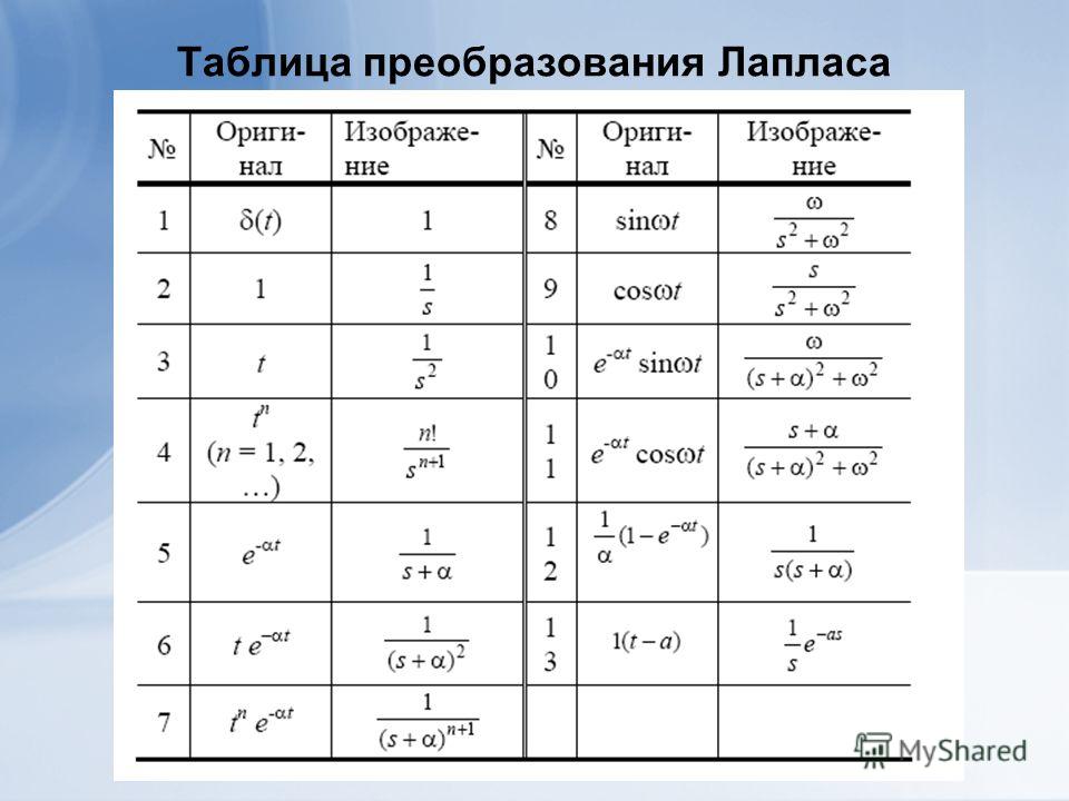 Обратное изображение лапласа