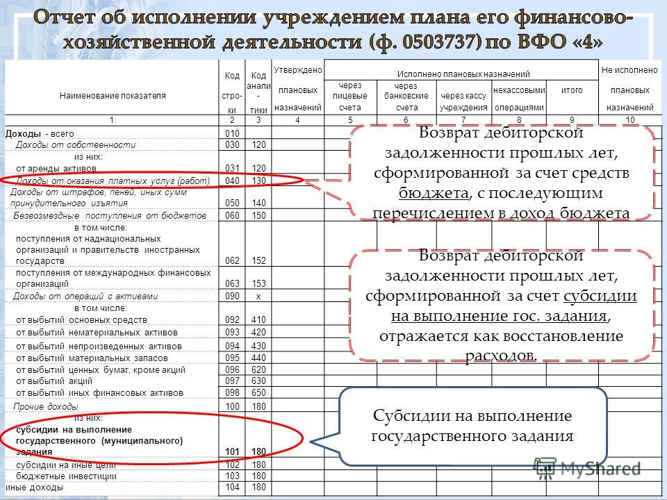 Показатели плана фхд представляются в разрезе