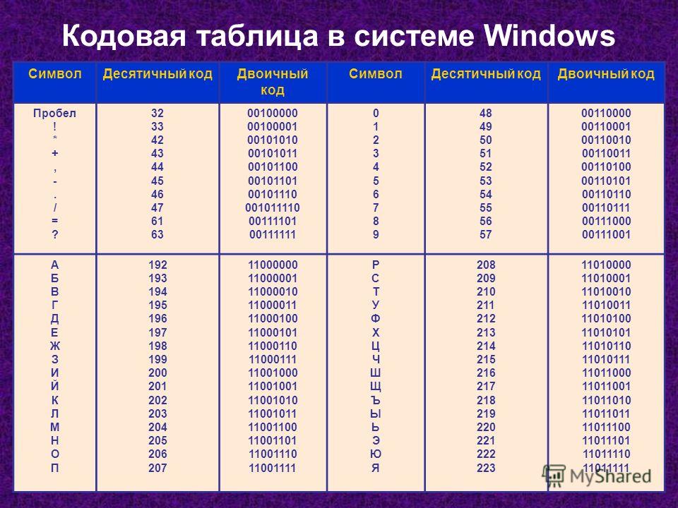 Постройте двоичные коды для черно белых рисунков и запишите их в шестнадцатеричной системе счисления