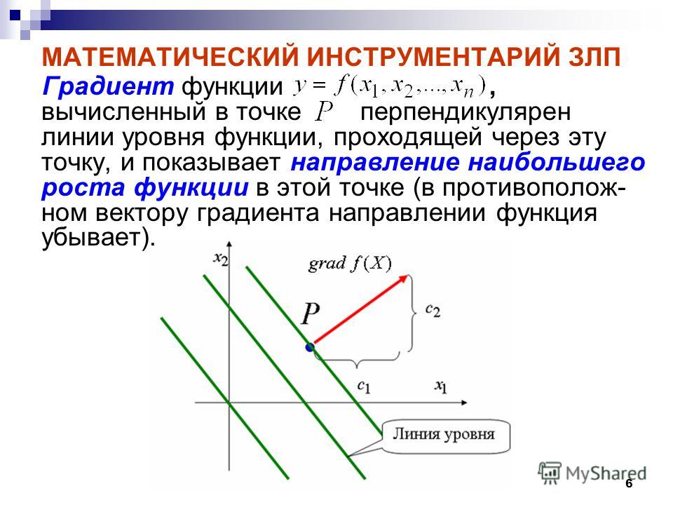 Градиент функции в точке