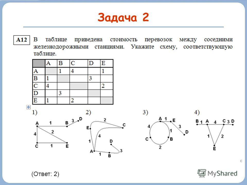 Информатика ответы c. Задачи на графы 9 класс Информатика с ответами. Графы 6 класс Информатика задания. Решение задач графы 6 класс Информатика. Графы Информатика 11 класс задачи.