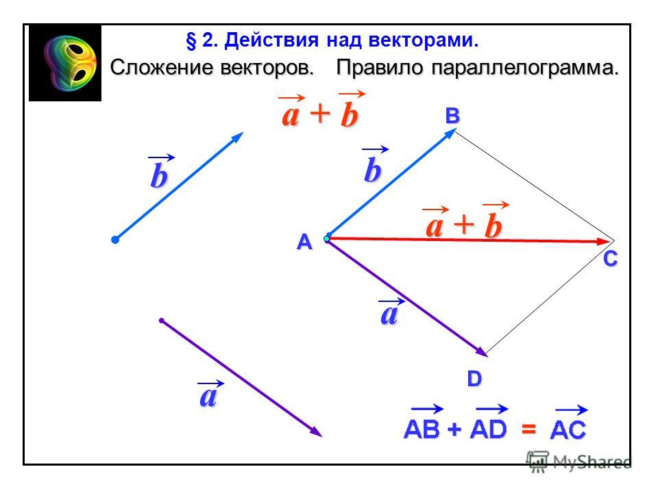 Векторы действия над векторами презентация