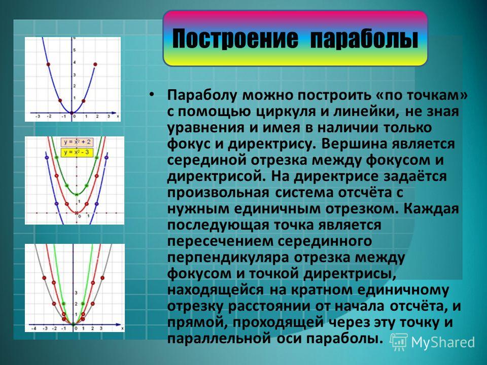 Парабола проходит через. Парабола точки построения. Построение параболы по точкам. Как строить параболу. Построить параболу по точкам.