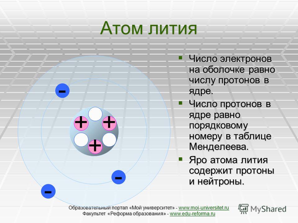 Заряд ядра атома равен числу. Литий протоны нейтроны электроны. Число протонов в атоме равно числу электронов. Число электронов в атоме равно числу. Атом лития.