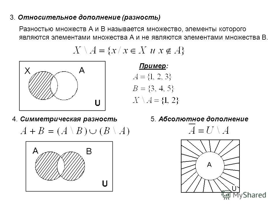 Покажите выполнив чертеж дополнение множества y до множества х если х множество точек прямой ав