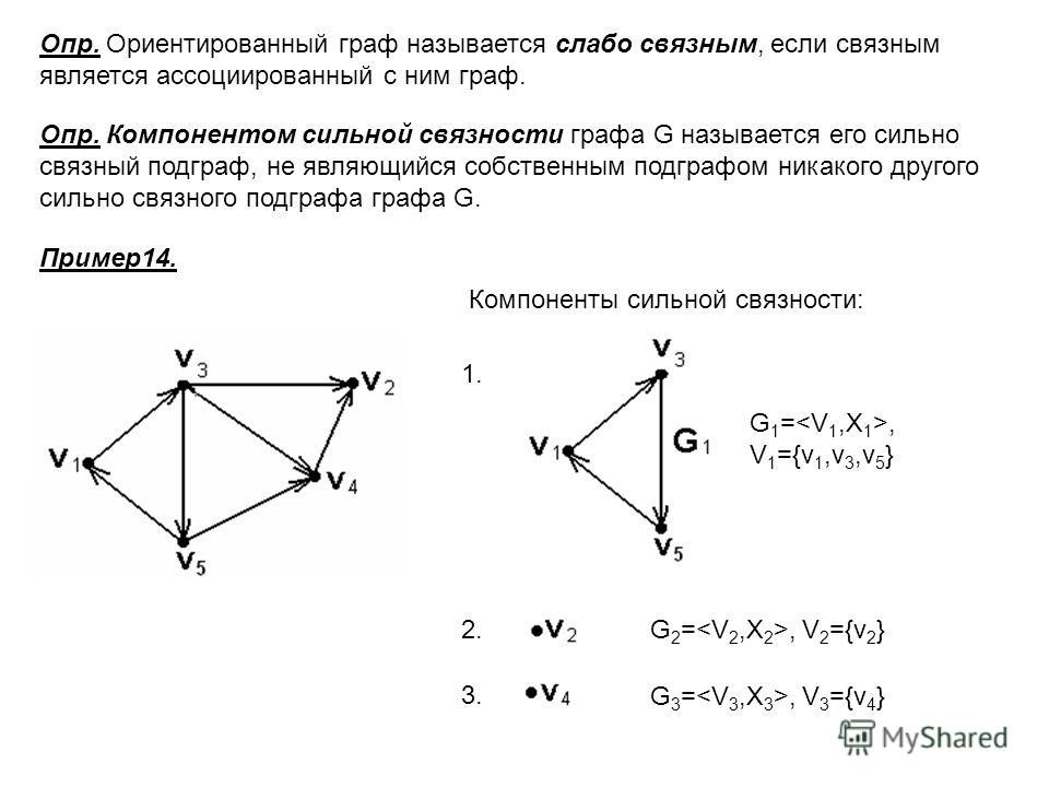 Компонент связности графа это