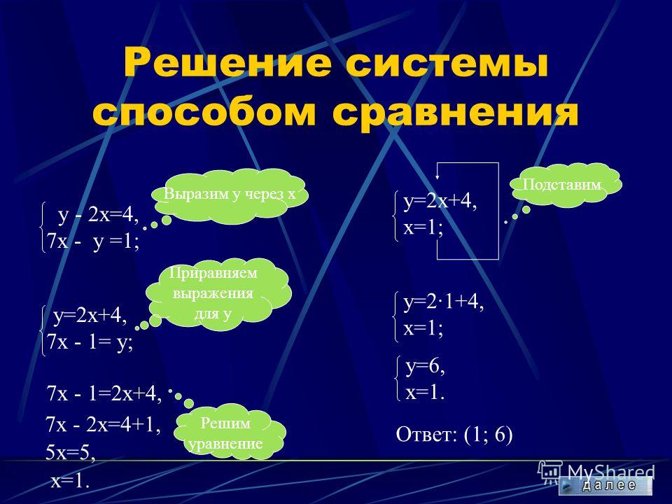 Математика без формул уравнений и неравенств индивидуальный проект