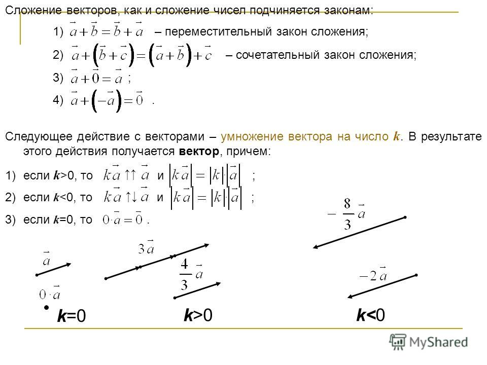 Используя определение вектора скажите почему отрезок ав на рисунке не является вектором