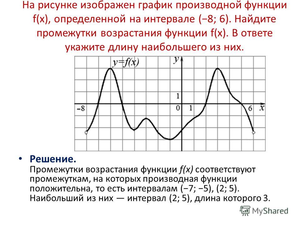 Промежутки возрастания на графике производной