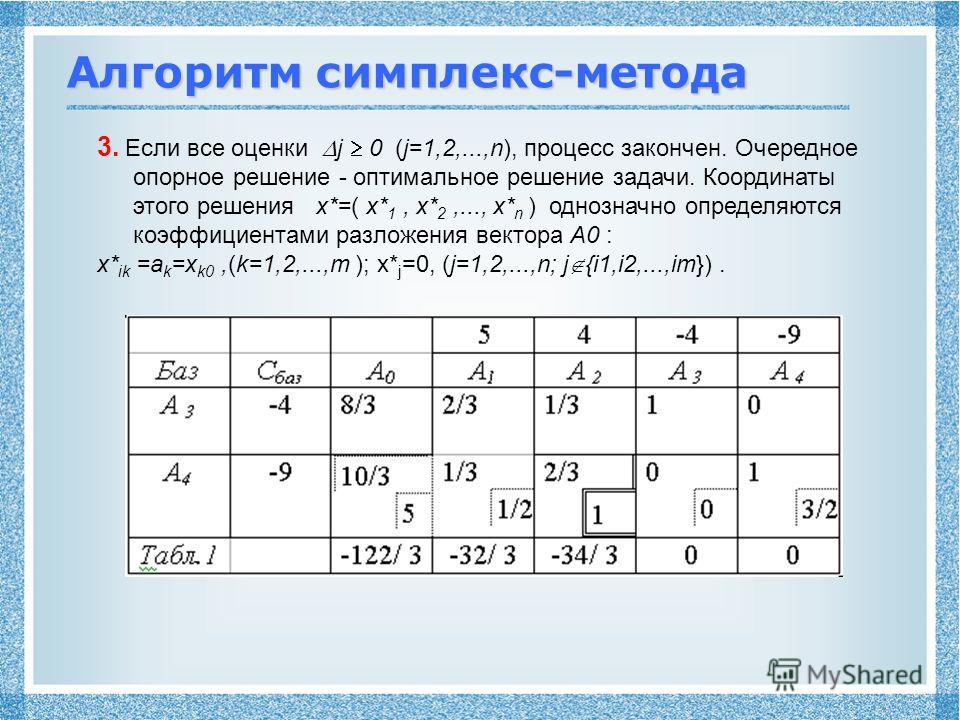 Значения базисных переменных оптимального плана задачи лп в симплекс таблице находятся в