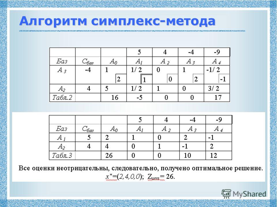 Схема симплекс метода